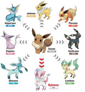 Cách tiến hóa Pokemon Go